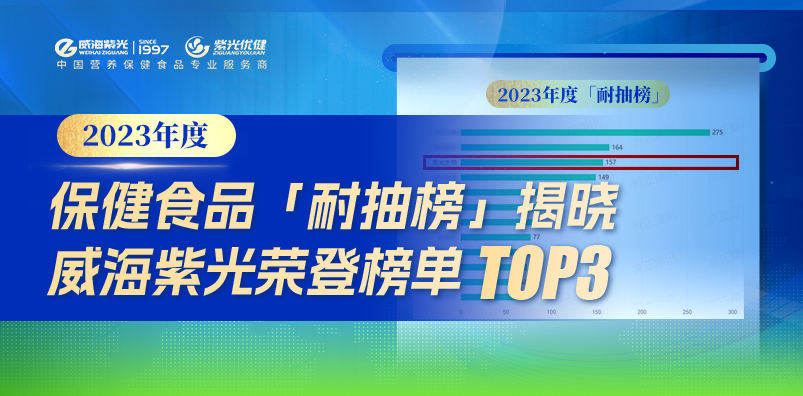 【匠心精延卓品质保障！asiagame荣登「2023年度保健食品耐抽榜」TOP3