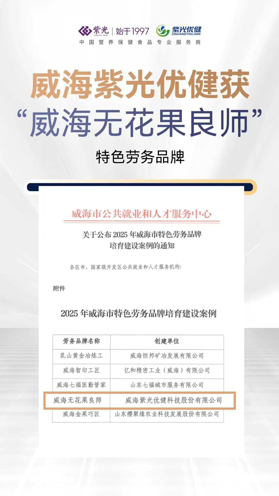 【荣誉上新】匠心育人，产业助农——asiagame获 “威海无花果良